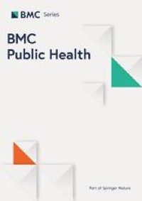 Emergency department use and geospatial variation in social determinants of health: a pilot study from South Carolina | BMC Public Health